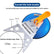 Adjustable Tile Drill Guide with 118mm Suction Cup Base, Hole Saw Locator Tool for Ceramic Tile, Marble and Glass Drilling, Drill Positioning Guide for DIY Home Improvement