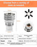 Adjustable Universal Socket (10–19 mm) with 3/8-inch Extension Bar