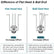 7-Piece Ball-End Hex Screwdriver Bit Set