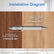 Double Headed Skirting Nails, Invisible Fasteners Hardware Nails for Wood Trim & Baseboards, Seamless Installation with 1 Sleeve Tool (100pcs)