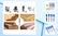 4Pcs Flush Trim Router Bit Set, Double Bearings Top Straight Router Woodworking Tools for Professional Woodworking Milling