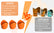 Precision Pipe Saddle Template Cutting Guide Kit