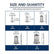 Rivet Nut Tool Kit, 150pcs SAE/Metric Rivet Nut Assortment Kit , w Galvanized Carbon Steel Flat Head Threaded Insert Nuts ( 150pcs) ,Threaded Insert Nut Set, M3/M4/M5/M6/M8 Threaded Nut Set, Stainless Steel Rivet Nut Assortment Kit