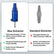 Broken Pipe Extractor Tool, Durable Steel Internal Pipe Wrench for Electric Drill Small Tap Extractors for Quick Removing Damaged Valves Faucet Bolts Fittings