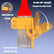 2pcs Interior Wall & Ceiling Paint Brush Set, for Corner Trimming, Faux Wool Brush, Latex Paint Edging Tool, Furniture Paint Brushes, Paint Brushes for Walls, Paint Edger Tool