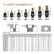 Carbon Steel Head Rivet Nut Tool Kit M3-M12 7 Mandrels Drill Rivnut Nut Set | Threaded Rivnut Insert Nuts Set Manual Electric Drill Operated Hand Riveter Gun Accessories for Metal Agricultural Automotive